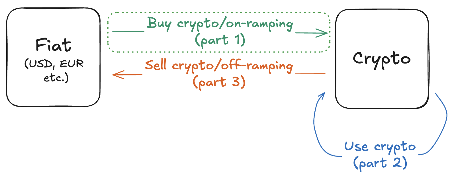 Post Overview - Buying, Using & Selling.png